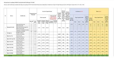 Tính đến ngày  17/11, Yên Bái đã có 496.047 người được tiêm vắc xin Covid-19, đạt 97,9% tổng số người dân trên 18 tuổi có mặt tại địa phương; trong đó có 371.386 người đã tiêm đủ 2 mũi, đạt 73,1%.