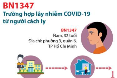 Bệnh nhân BN1347