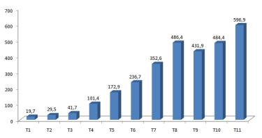 Khách quốc tế theo tháng năm 2022 (nghìn lượt). Thái Hòa
