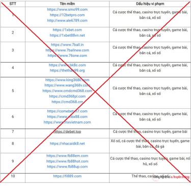 Danh sách 98 website có dấu hiệu vi phạm pháp luật cập nhật vừa được Bộ Thông tin và Truyền thông (TTTT) công bố sẽ cấm các nhãn hàng không được quảng cáo.