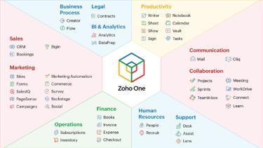 Hệ sinh thái phần mềm tích hợp của Zoho One.