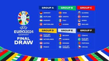 Kết quả bốc thăm 6 bảng đấu tại EURO 2024.