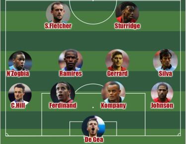 Đội hình tiêu biểu vòng 23 Premier League.