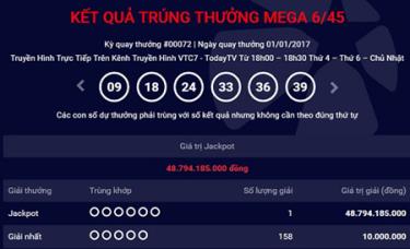 Ngay đầu năm mới đã có khách hàng trúng giải jackpot gần 49 tỷ đồng.