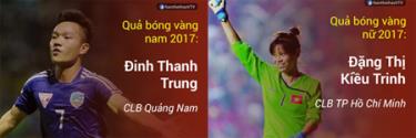 Thanh Trung, Kiều Trinh giành Quả bóng vàng Việt Nam 2017.