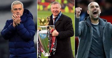 Jose Mourinho bỏ xa Sir Alex Ferguson và Pep Guardiola trong cuộc bình chọn.