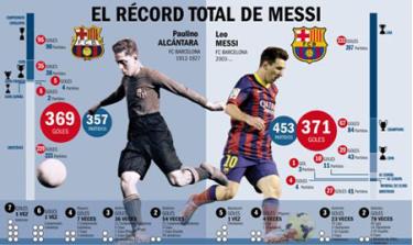 Messi đang hướng tới những kỷ lục mới ở tuổi 26.