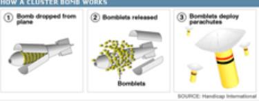 Cách thức hoạt động của bom chùm.