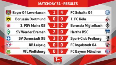 Kết quả loạt trận thứ Bảy ở Bundesliga.