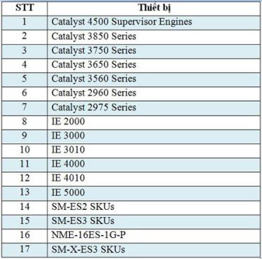 Danh sách các thiết bị Cisco có thể bị ảnh hưởng (theo công văn 151/CATTT-TTTV của Cục An toàn thông tin).