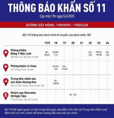 Thông báo khẩn số 11 của Bộ Y tế liên quan tới bệnh nhân Covid-19 thứ 183