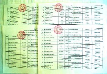 Danh sách 48 cán bộ, công chức, viên chức của huyện Mù Cang Chải nghỉ hưu từ năm 2009 đến nay.