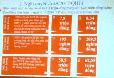 Những thay đổi quyền lợi chủ thẻ BHYT từ 1/7/2018.