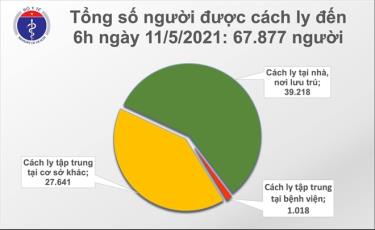 Số liệu thống kê của Bộ Y tế.