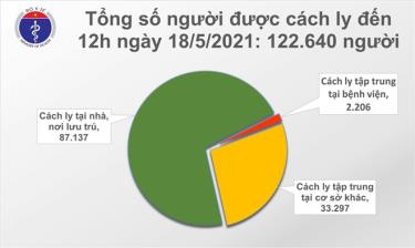 Số liệu thống kê của Bộ Y tế.