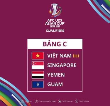 Kết quả bốc thăm vòng loại U23 châu Á 2024.