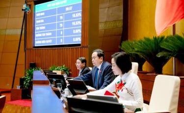 Lãnh đạo Quốc hội biểu quyết thông qua điều chỉnh chương trình Kỳ họp thứ 9.