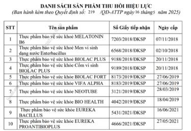 Danh sách 10 sản phẩm thực phẩm bảo vệ sức khỏe do Công ty cổ phần Công nghệ Sinh phẩm Nam Việt công bố. (Ảnh: chụp màn hình)