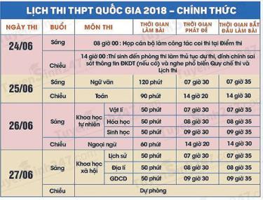 Lịch thi chi tiết