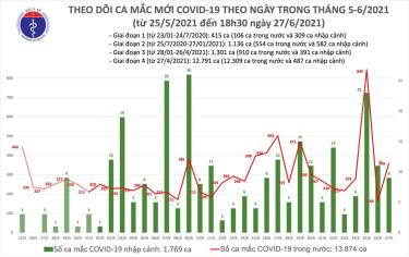 Ca mắc chiều 27/6