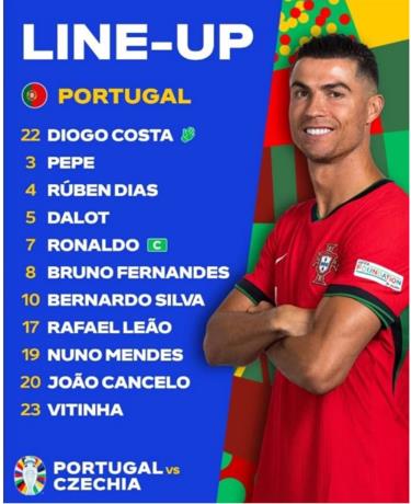 Cristiano Ronaldo lần đầu tiên tham dự một vòng chung kết Euro là vào năm 2004, khi giải đấu năm đó được tổ chức trên sân nhà.