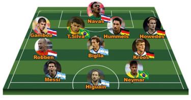 Đội hình xuất sắc nhất vòng tứ kết World Cup 2014.