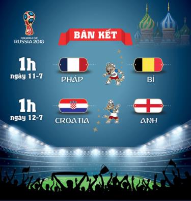 Lịch thi đấu World Cup 2018 vòng bán kết.