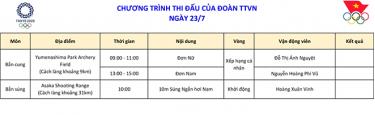 Lịch thi đấu Olympic Tokyo 2020 của Việt Nam hôm nay 23/7.