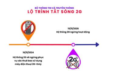 Lộ trình dừng công nghệ di động 2G tại Việt Nam