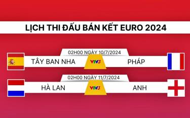 Lịch thi đấu bán kết EURO 2024.