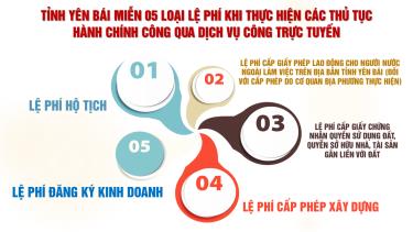 Việc bổ sung miễn lệ phí khi thực hiện các thủ tục cách vào m88 mới nhất thông qua dịch vụ công trực tuyến là phù hợp, đảm bảo với định hướng của Thủ tướng Chính phủ.