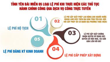 Việc bổ sung miễn lệ phí khi thực hiện các thủ tục hành chính thông qua dịch vụ công trực tuyến là phù hợp, đảm bảo với định hướng của Thủ tướng Chính phủ.