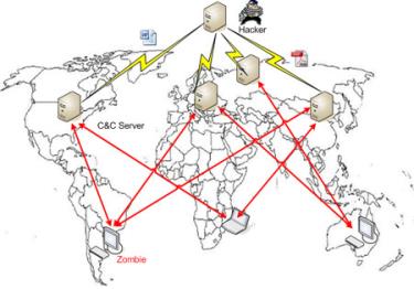 Sơ đồ lây lan của Ramnit trên thế giới. Botnet này có máy chủ đặt tại Mỹ, Nga, Đức và Trung Quốc.