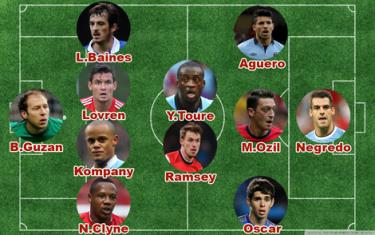 Đội hình tiêu biểu vòng 5 Premier League

