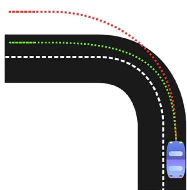 Thiếu lái là hiện tượng khi vào cua, xe không ôm cua mà có xu hướng đi chệch về hướng ngược lại của vòng cua. (Ảnh minh họa)